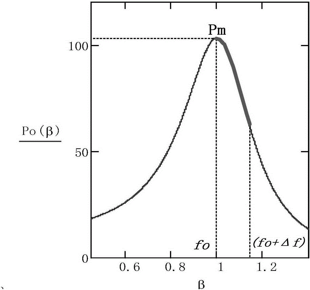 Dimming Method of Electrodeless Fluorescent Lamp