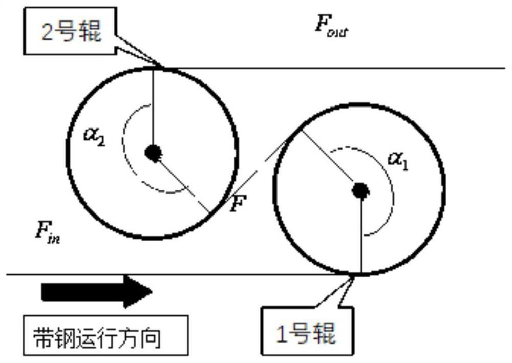 Method and device for improving tension control stability of annealing furnace