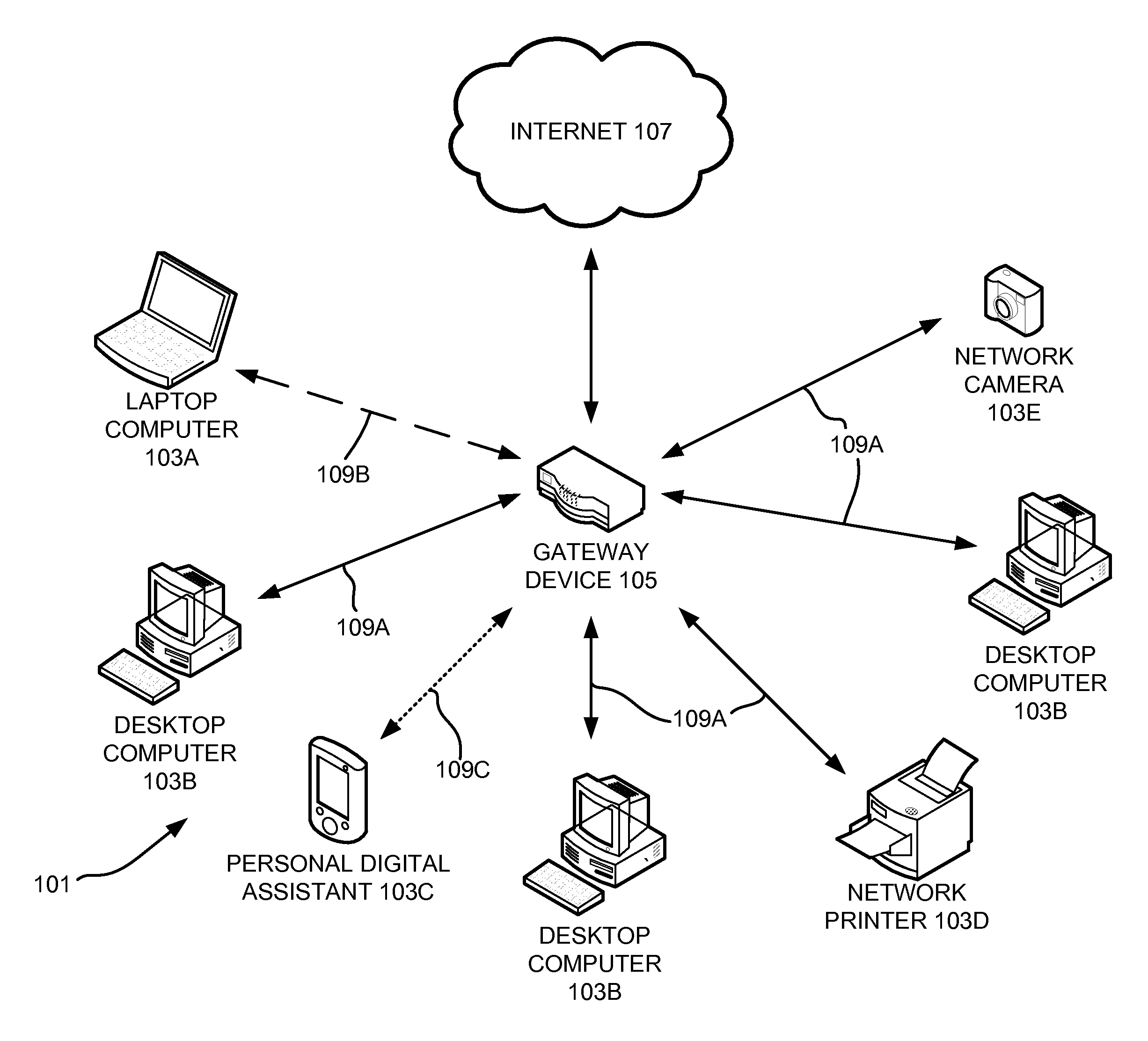 Network device management