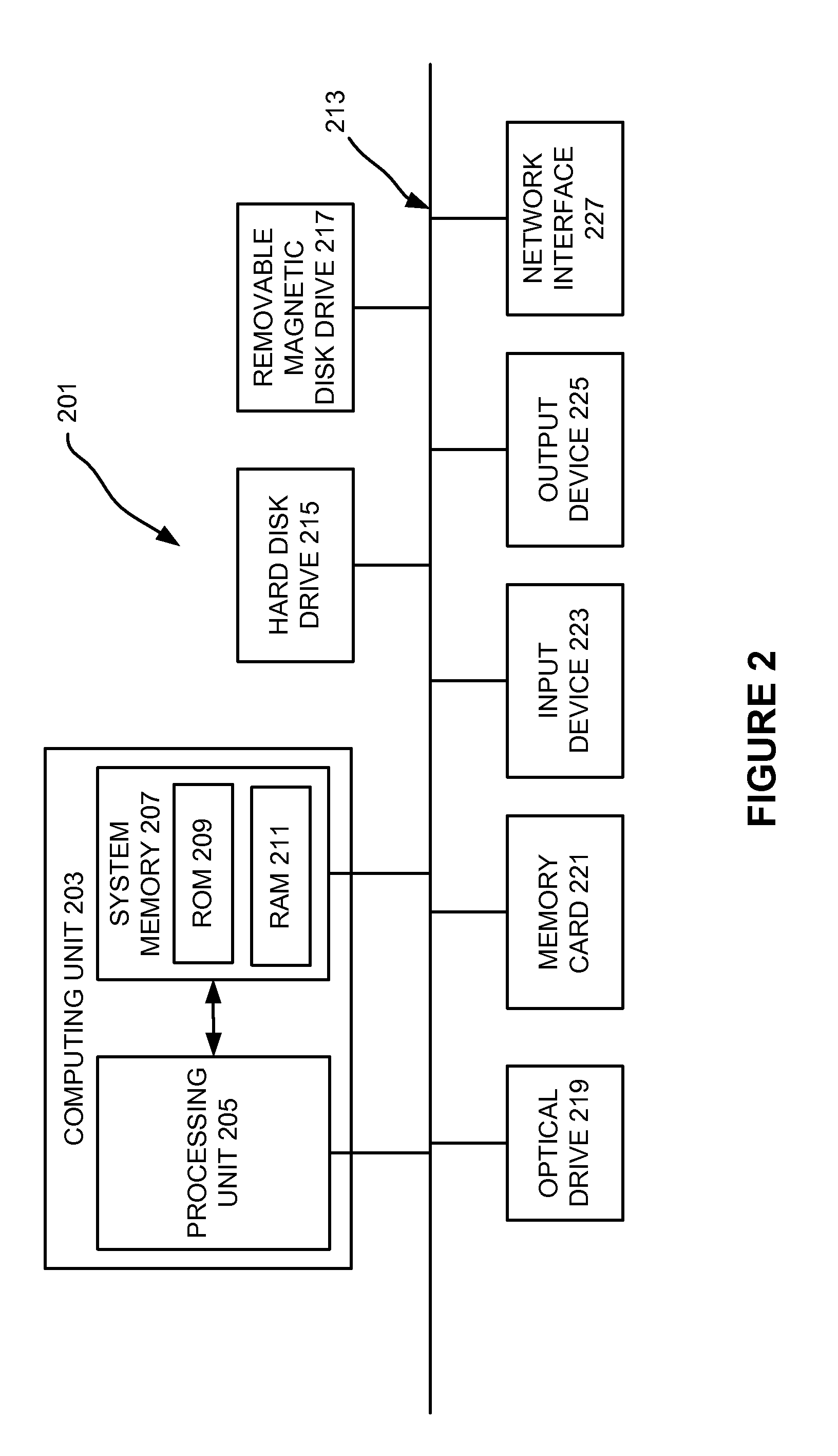 Network device management