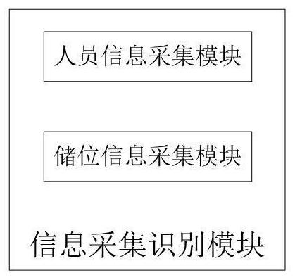 Non-inductive rapid warehouse-in and warehouse-out method based on visual identification