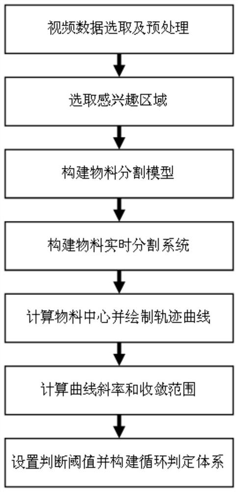 Bagged material warehouse-in and warehouse-out metering method based on video analysis