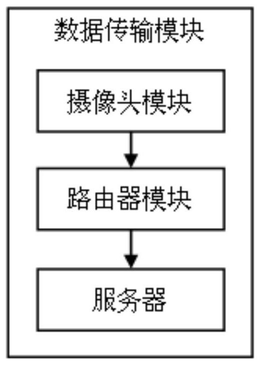 Bagged material warehouse-in and warehouse-out metering method based on video analysis