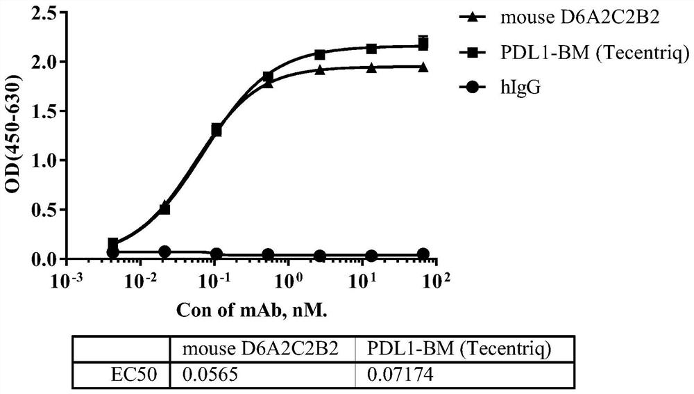 Anti-human PDL1 monoclonal antibody and use thereof