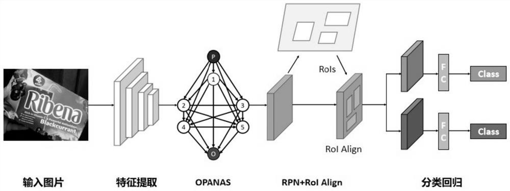 Logo image detection method and system based on feature fusion