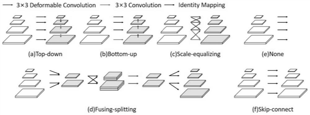 Logo image detection method and system based on feature fusion