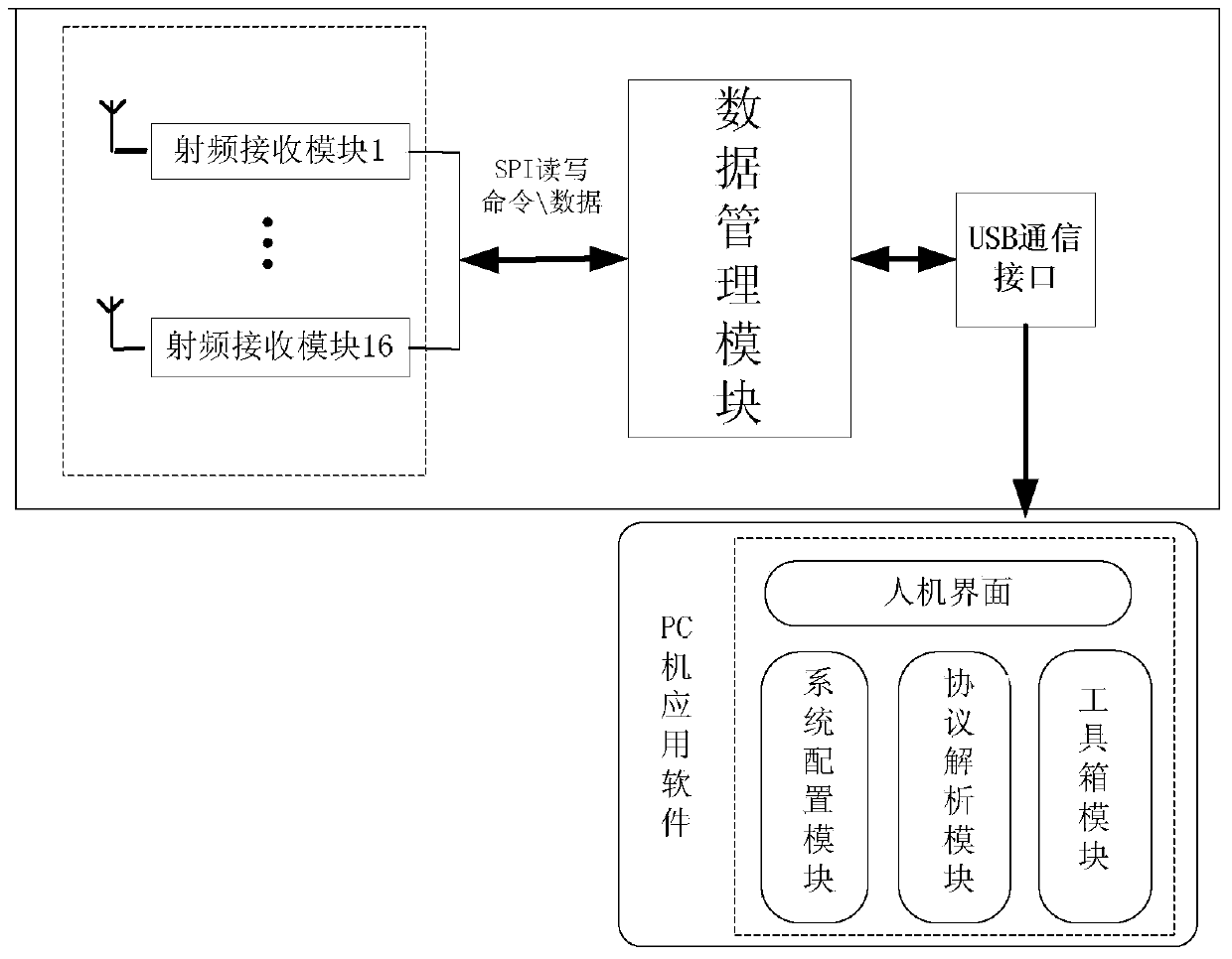 Two point four gigahertz full-channel data collection and protocol analysis instrument based on IEEE802.15.4