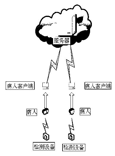 Central diagnostic method of medical institution