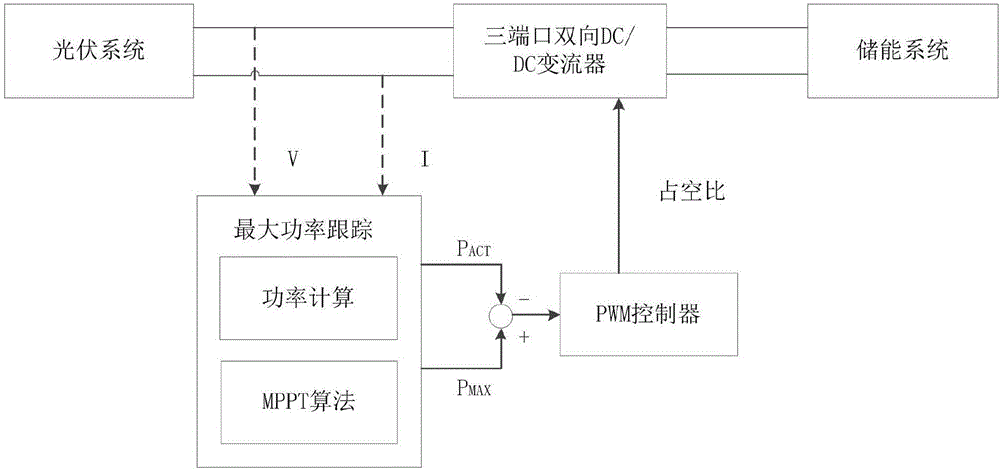 Power generation method and system of hybrid energy