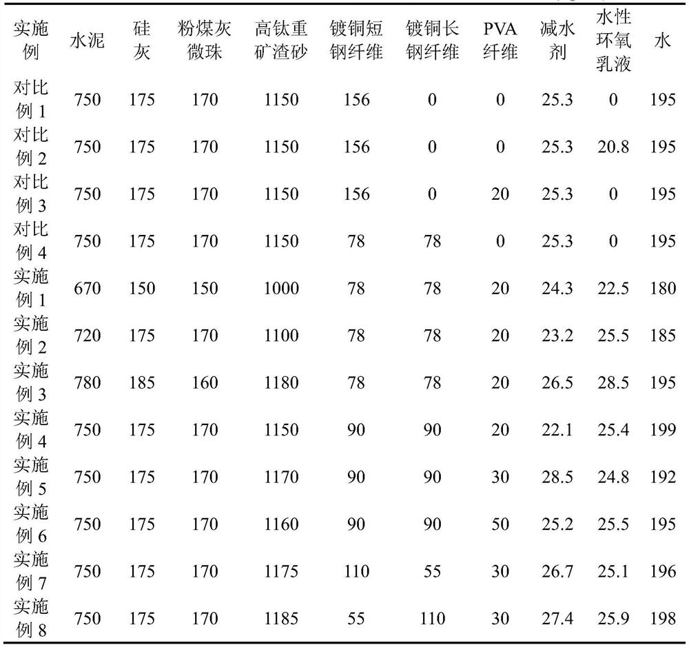 A kind of ultra-high performance concrete in the transition zone of expansion joints and its preparation method