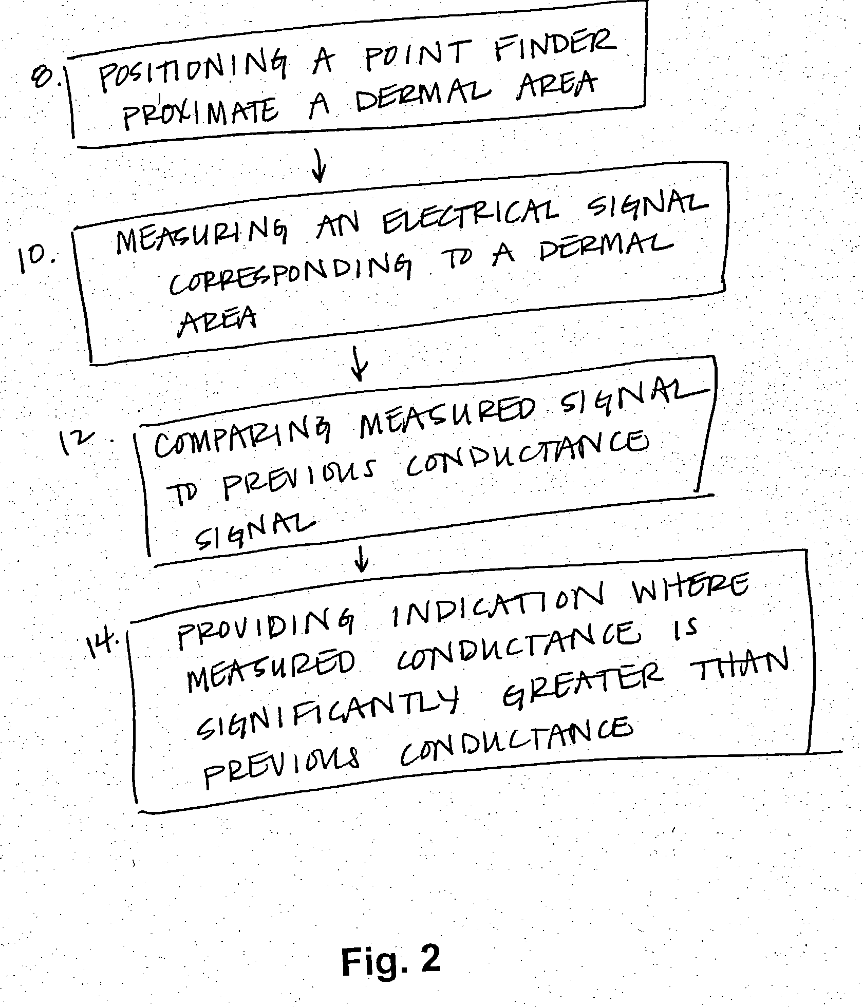 Methods for obtaining quick and repeatable electrical signals in living organisms