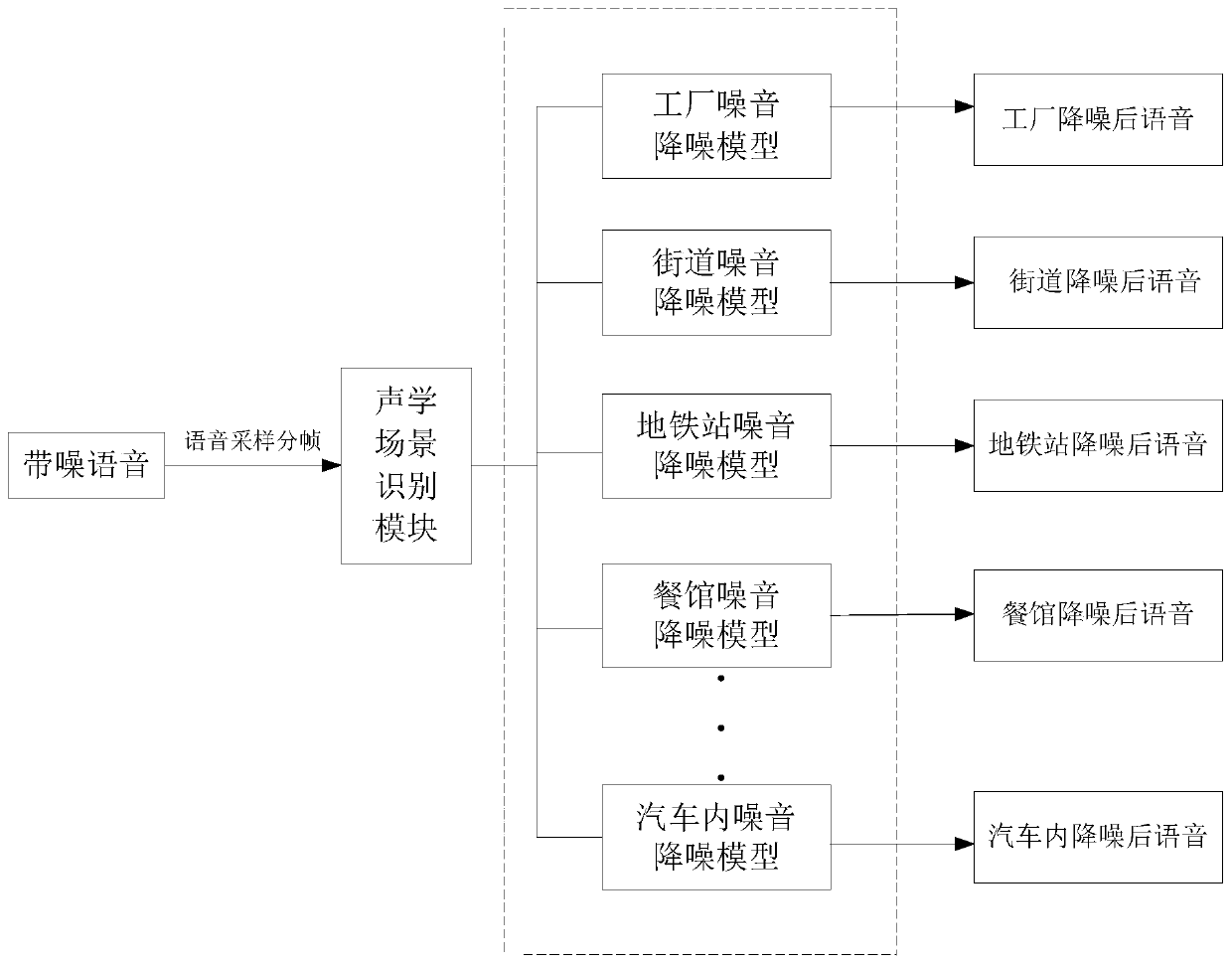 Environmentally adaptive neural network noise reduction method and system for digital hearing aid and storage medium