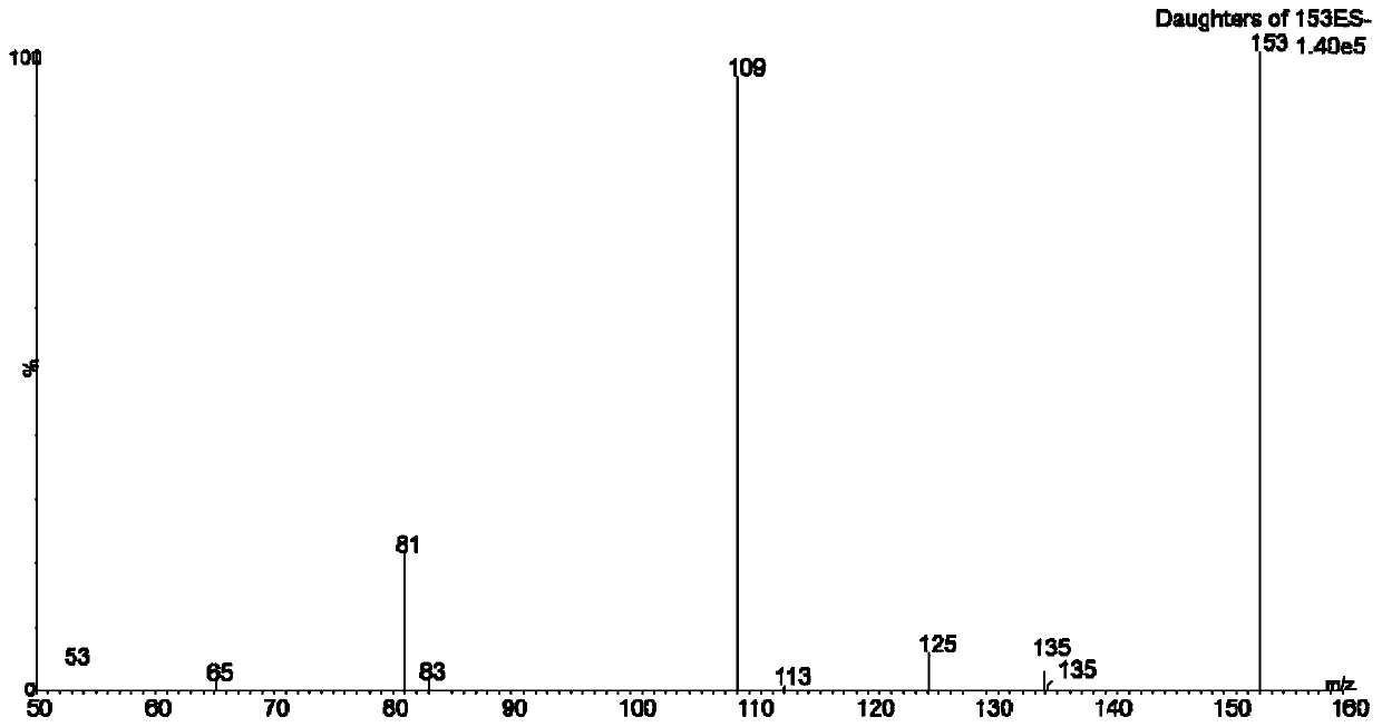 Method for detecting patulin in apple juice