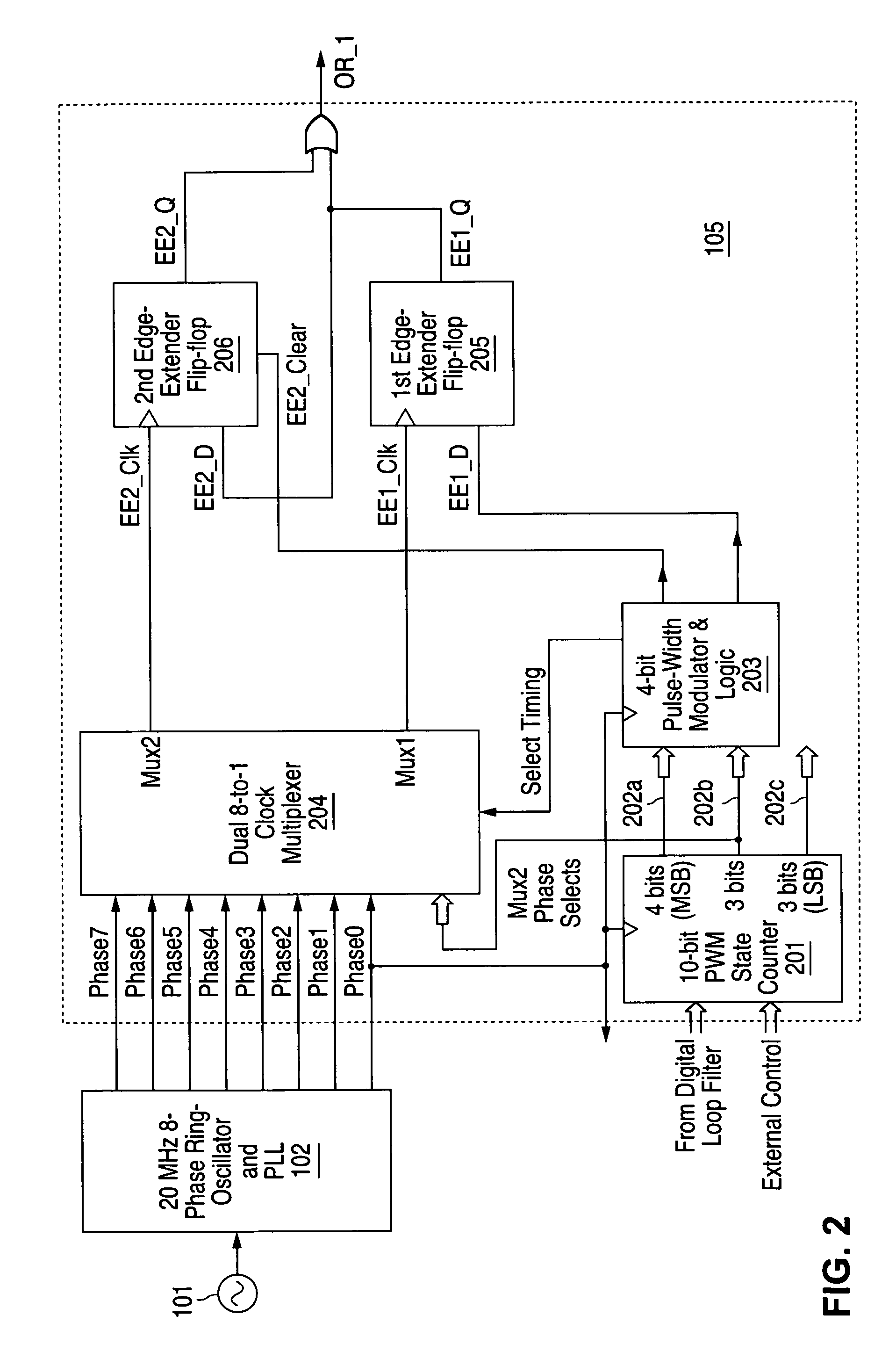 Dither scheme using pulse-density modulation (dither PDM)