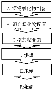 ITO coating film target material and preparation method thereof