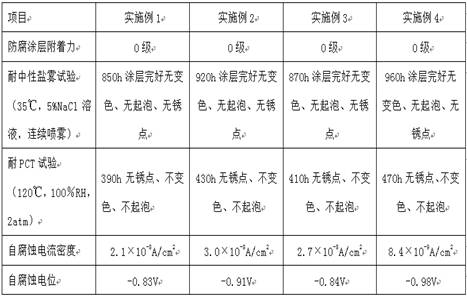 Preparation method and application of subsphaeroidal metal powder for anticorrosion repair spraying