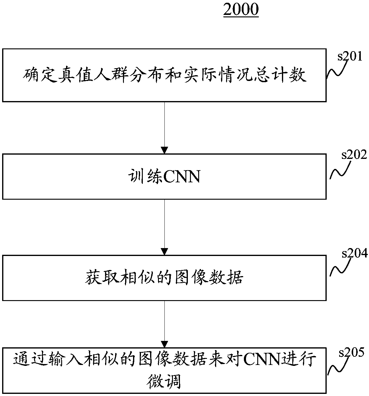 Method and apparatus for generating predictive models