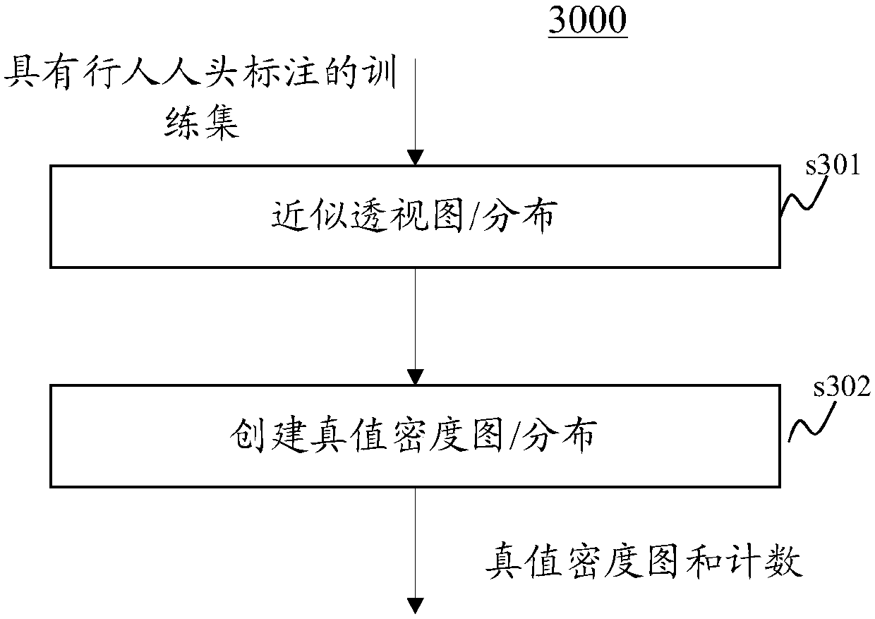 Method and apparatus for generating predictive models