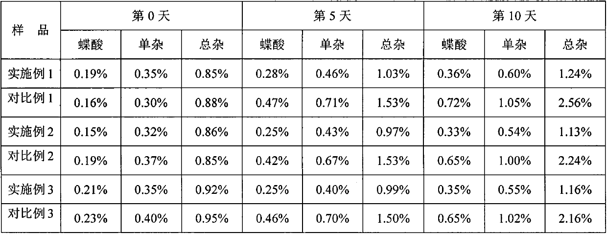 A kind of folic acid solid dispersion and preparation method thereof