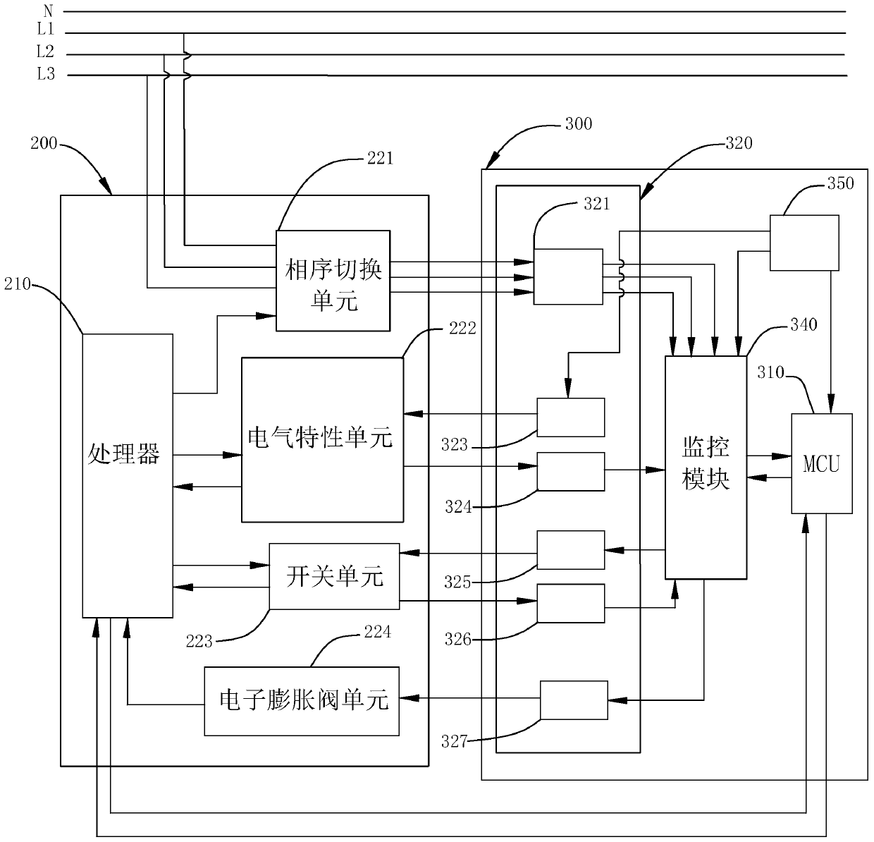 Electric control board test method and test system