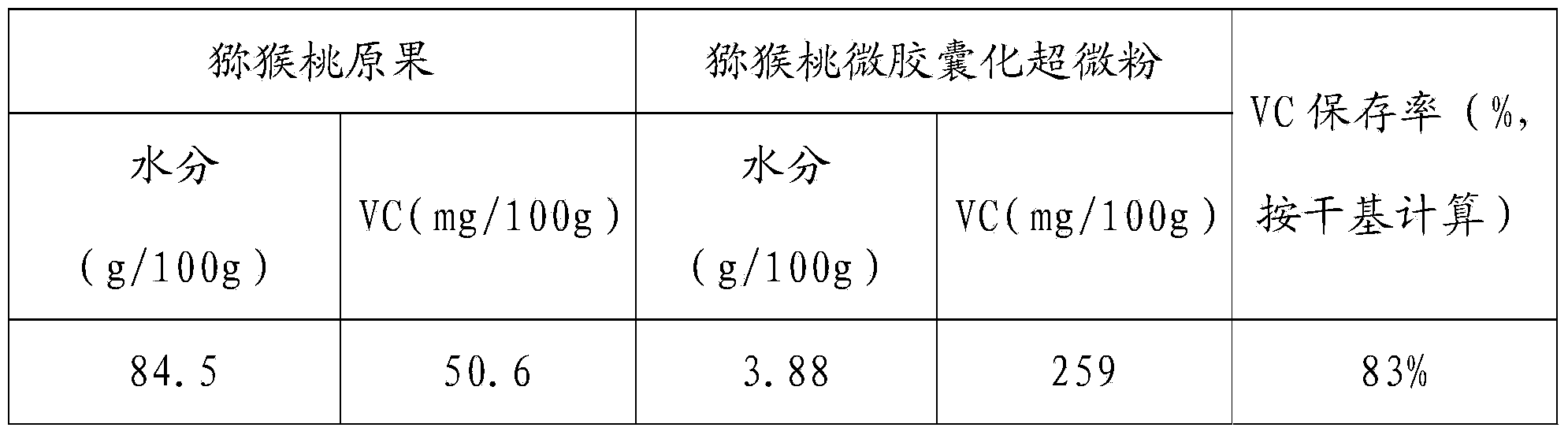 Microencapsulated kiwi fruit ultramicropowder and preparation method thereof