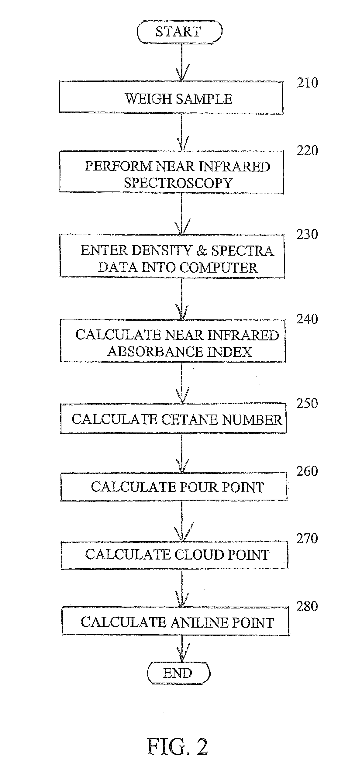 Characterization of crude oil by near infrared spectroscopy