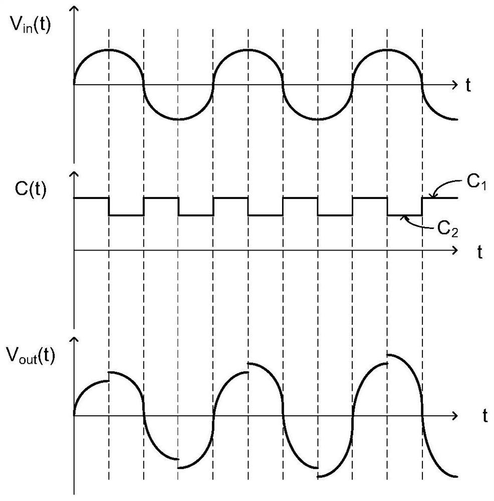 Parametric amplifier and control method, liquid crystal antenna and display panel, terminal