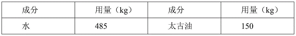 Environment-friendly emulsified oil for hydraulic support and preparation method of environment-friendly emulsified oil