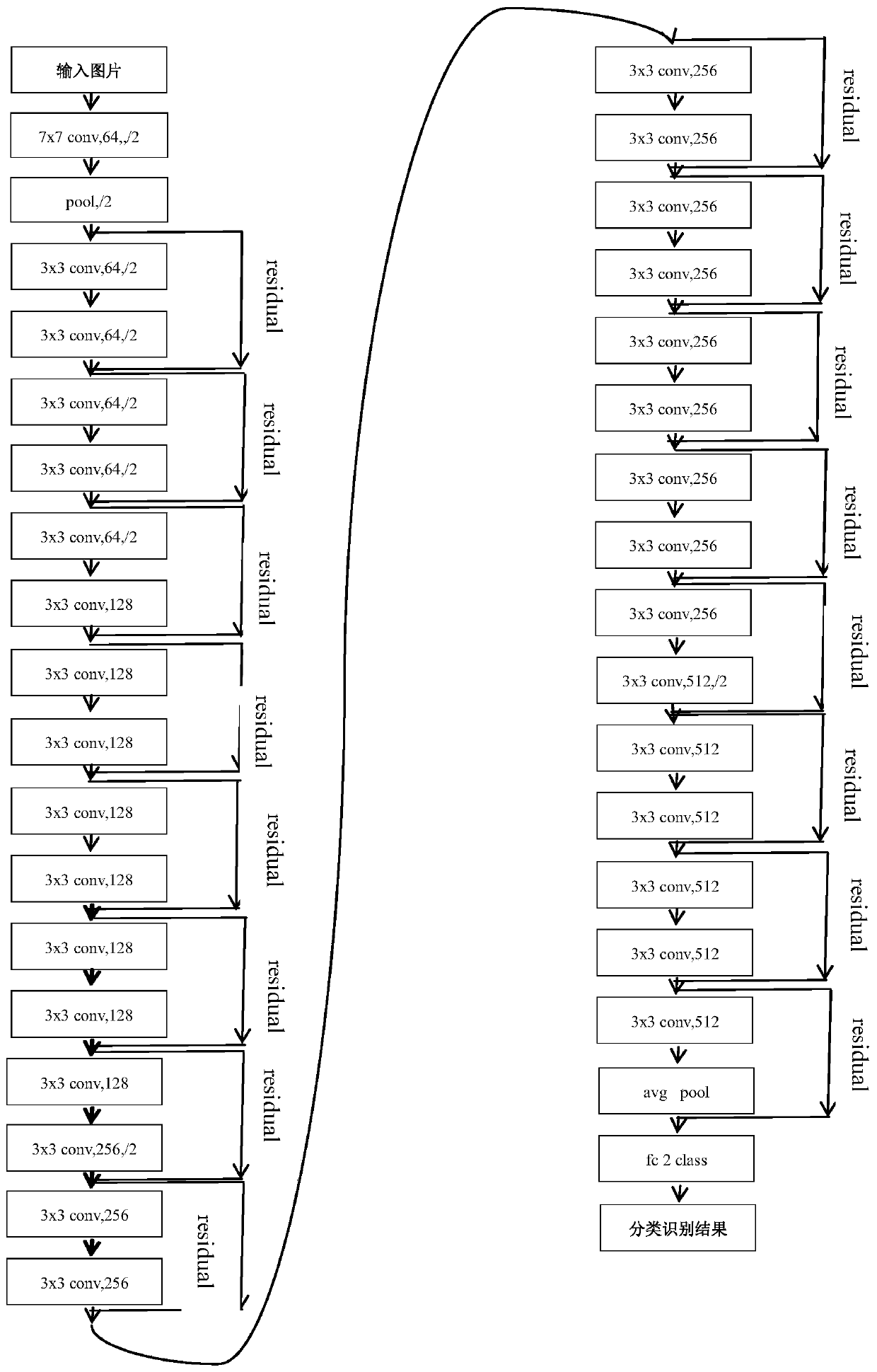 Automatic identification method for inhaul cable jacket diseases based on transfer learning and inhaul cable robot