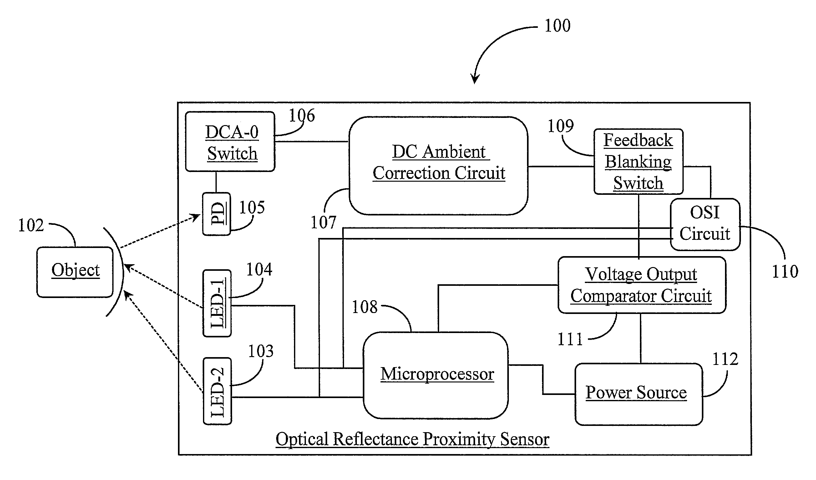 Optical reflectance proximity sensor