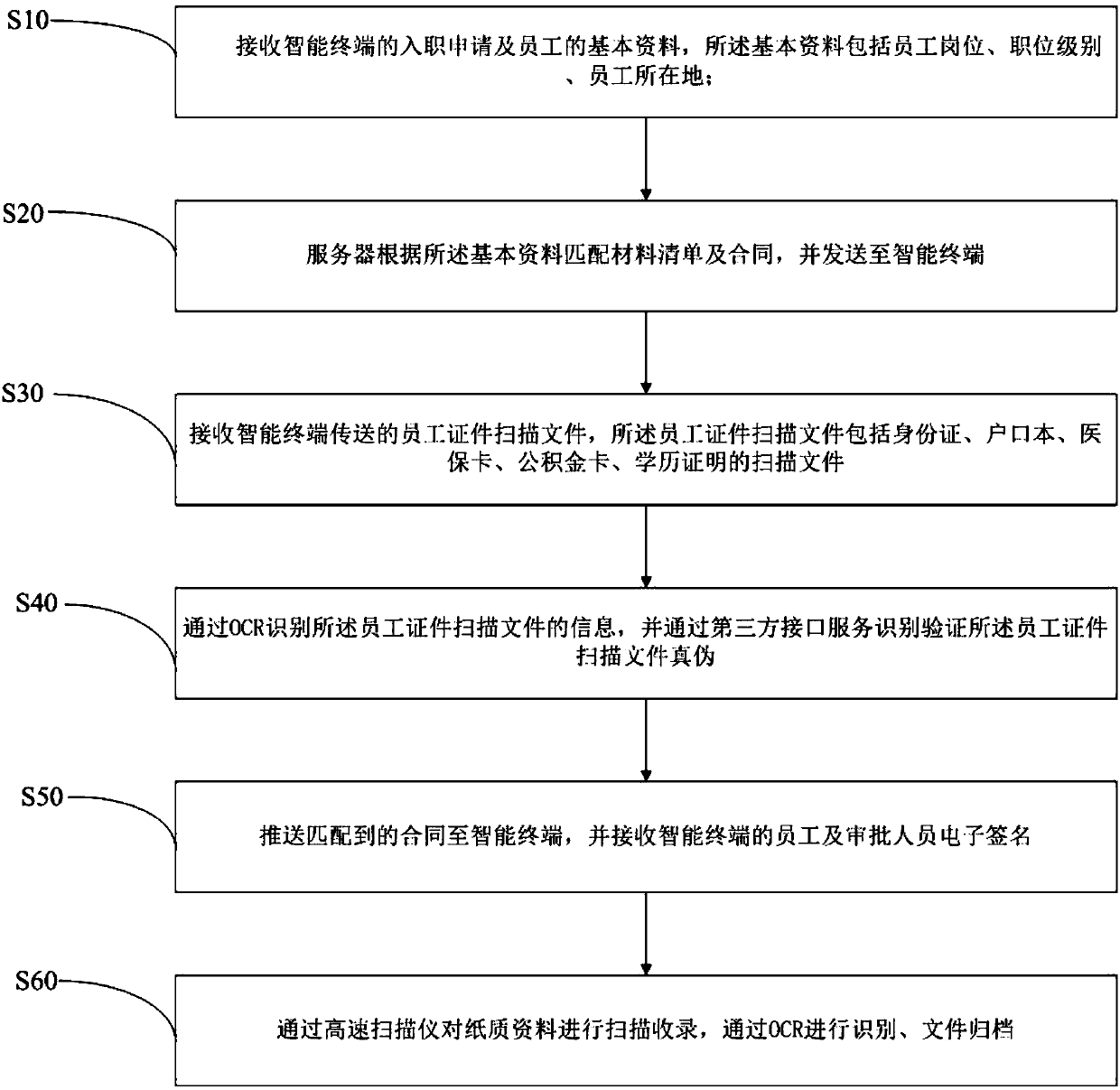 Remote staff entry/departure management system and method