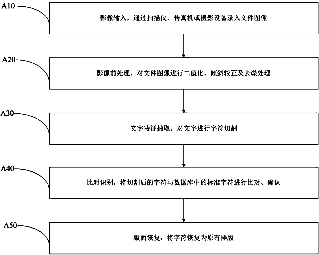 Remote staff entry/departure management system and method