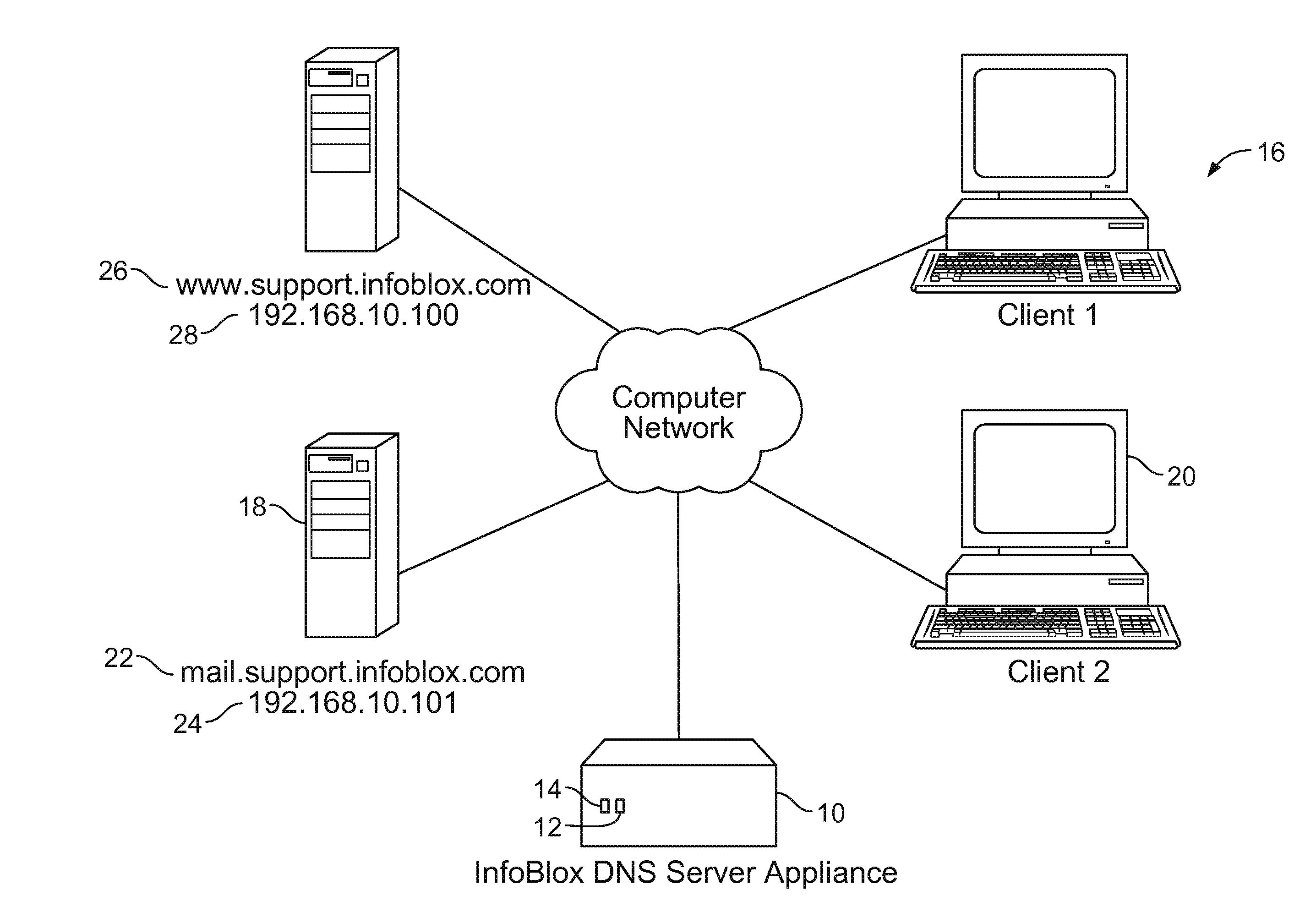 Domain name service server