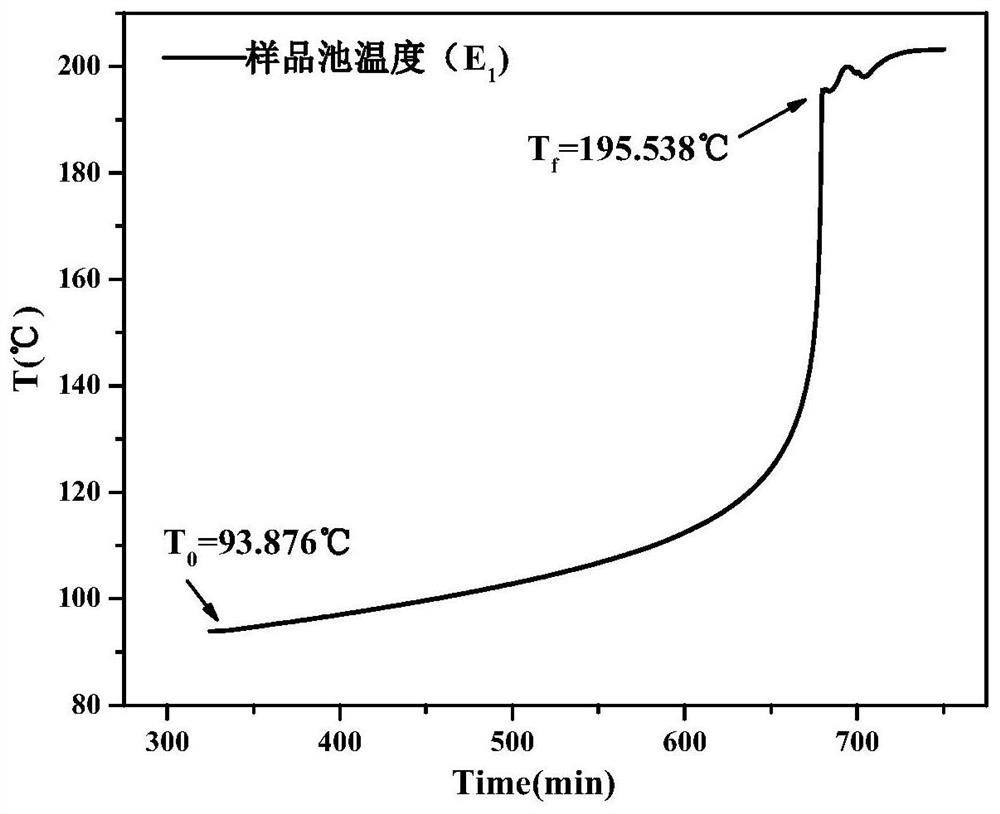 Adiabatic acceleration calorimetric method based on machine learning