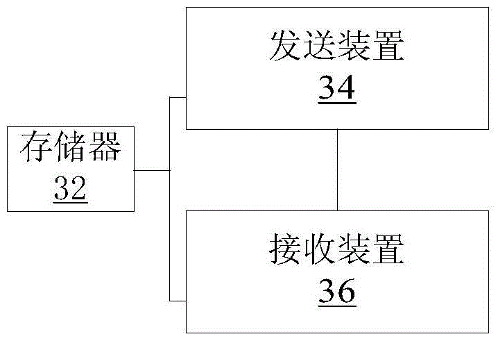 Payment method, client, receiver and system