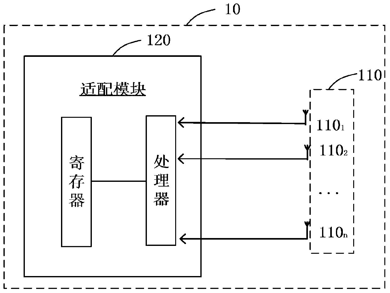 Antenna adaptation method and antenna assembly