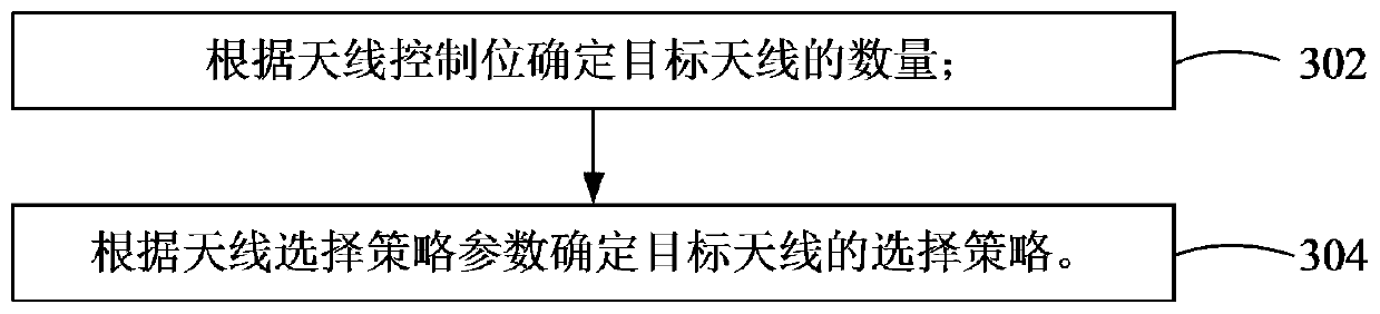 Antenna adaptation method and antenna assembly