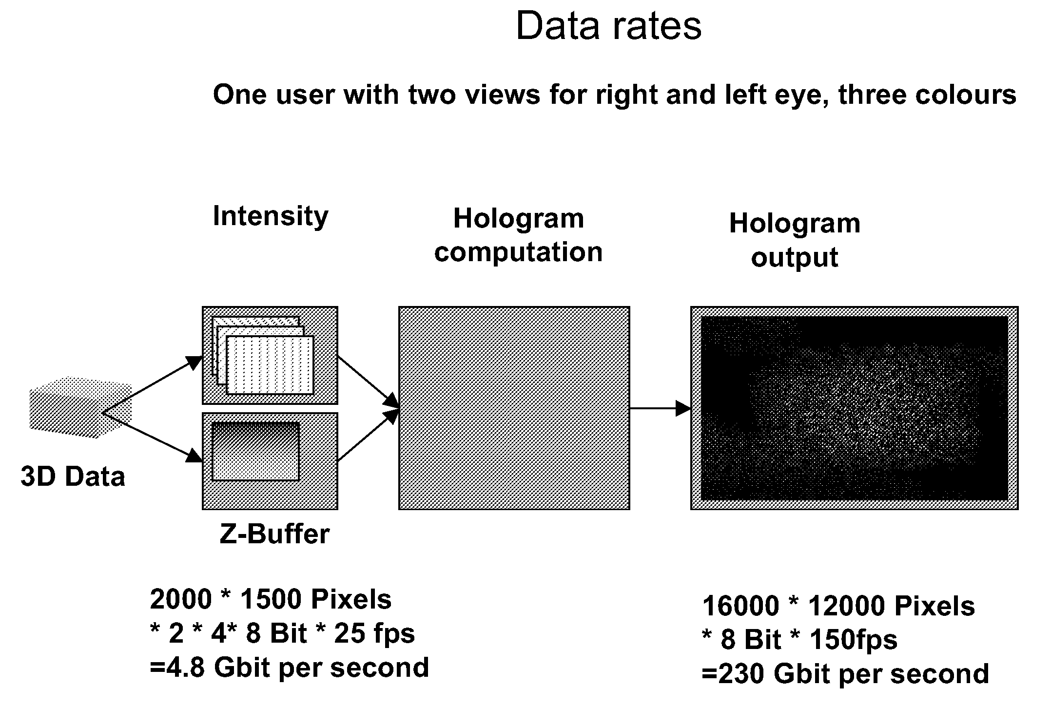 Holographic Display