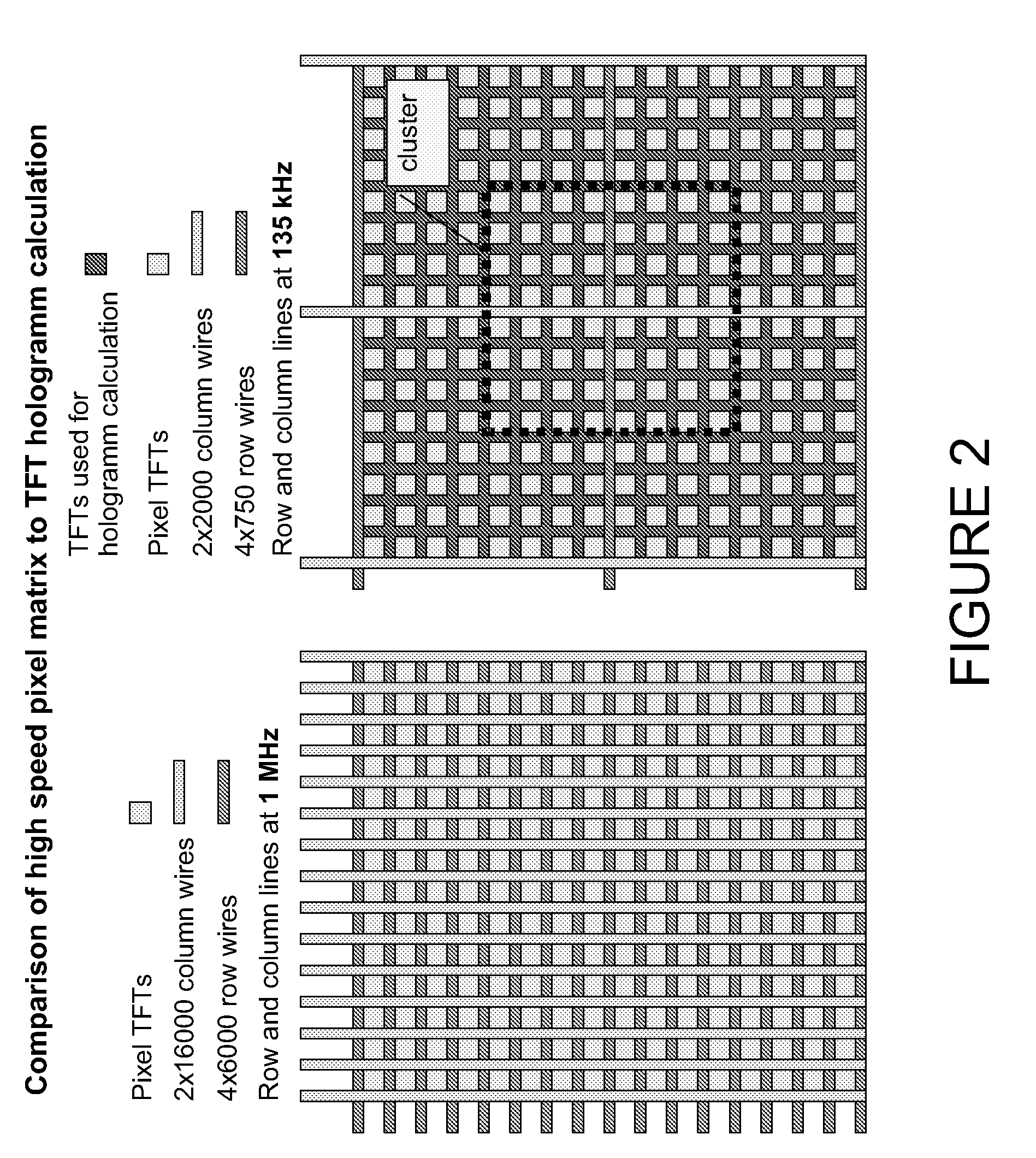 Holographic Display