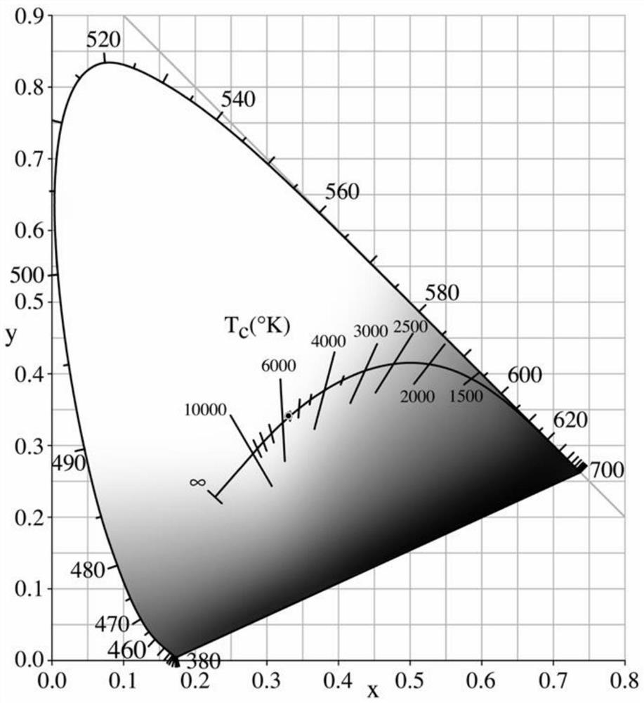 A kind of full-spectrum borosilicate fluorescent glass and its preparation method