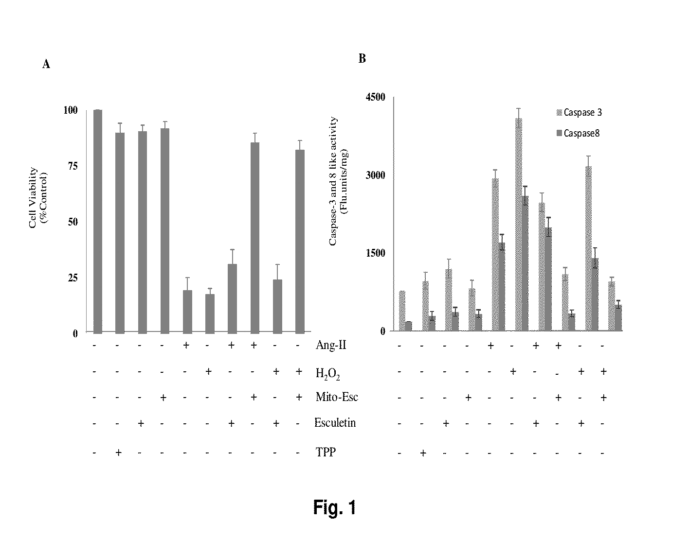 Antioxidant compound having anti atherosclerotic effect and preparation thereof