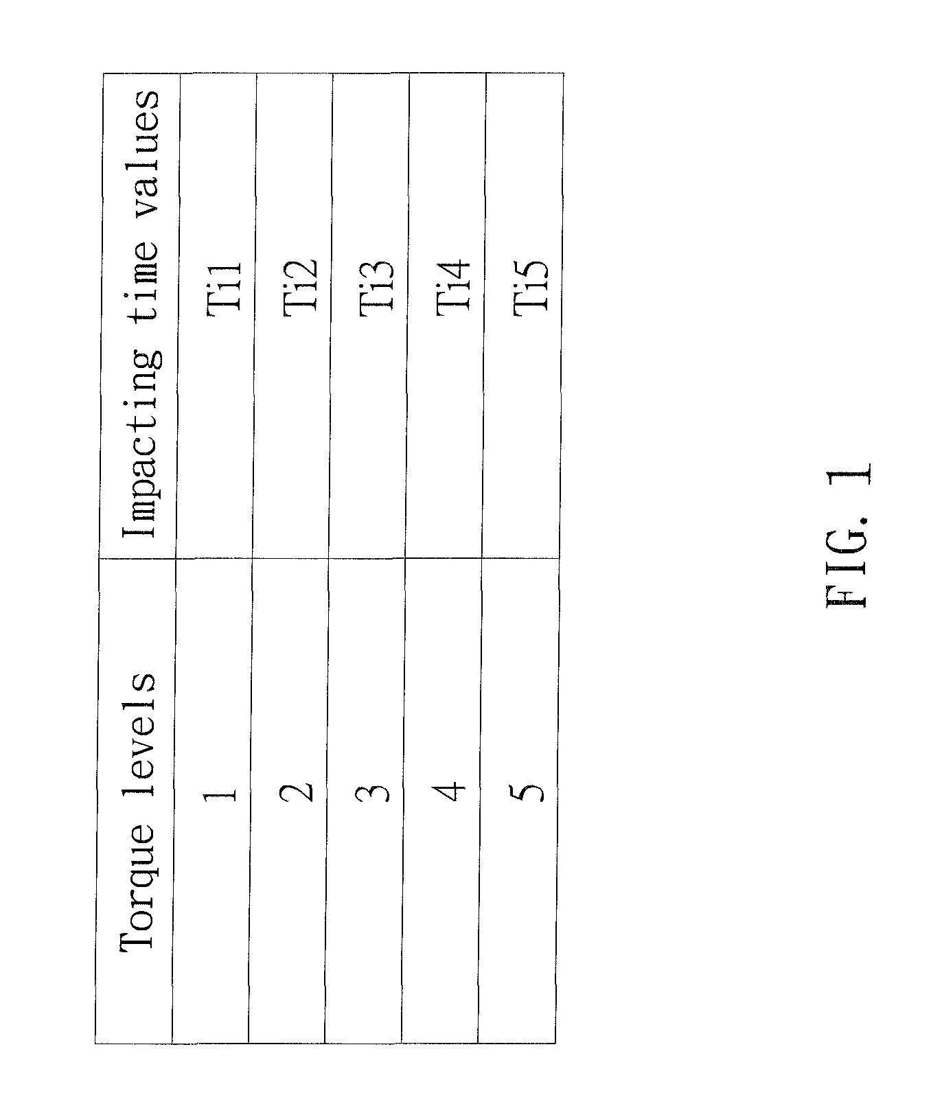 Method of controlling torque output of impact power tool and the control apparatus