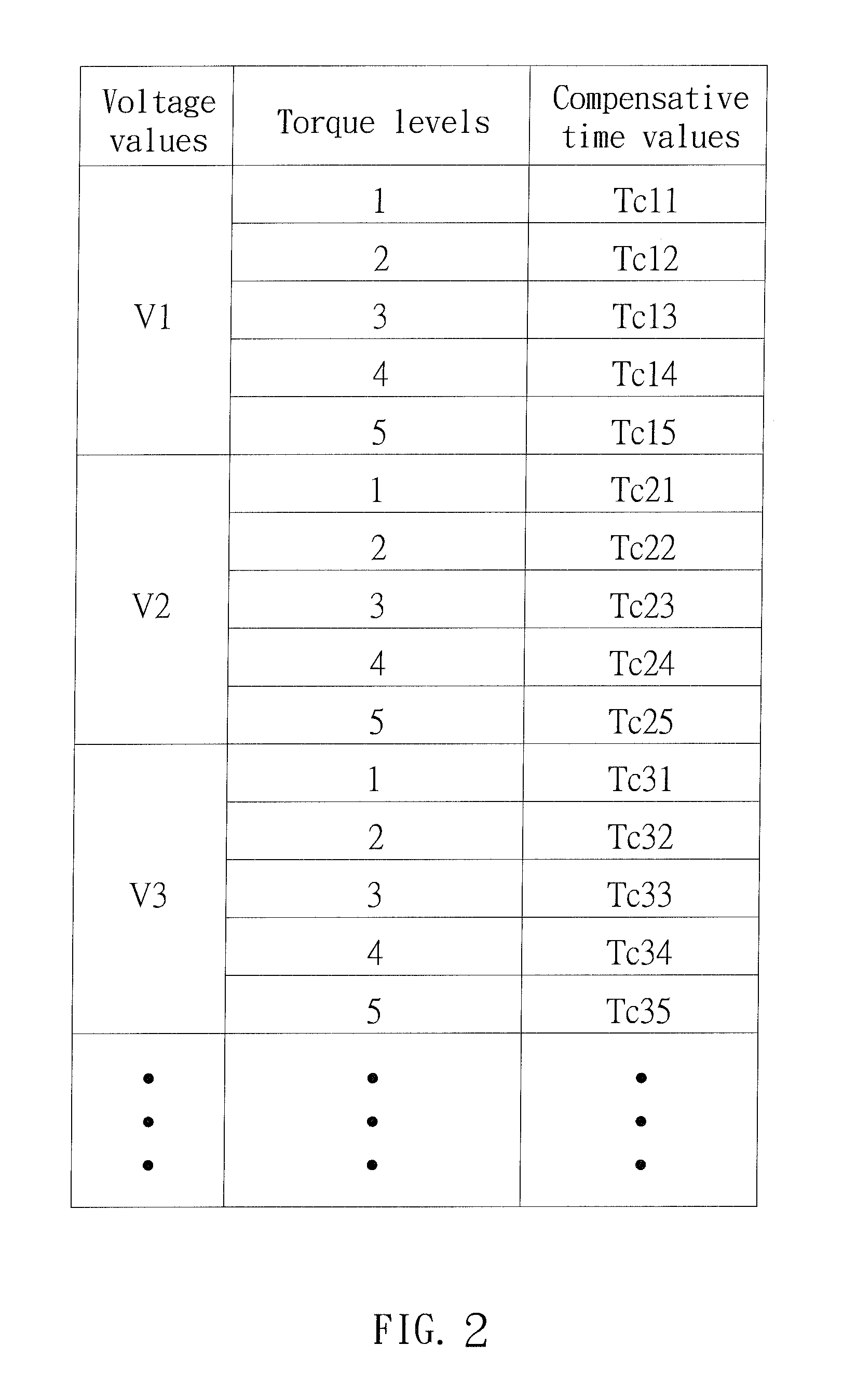 Method of controlling torque output of impact power tool and the control apparatus