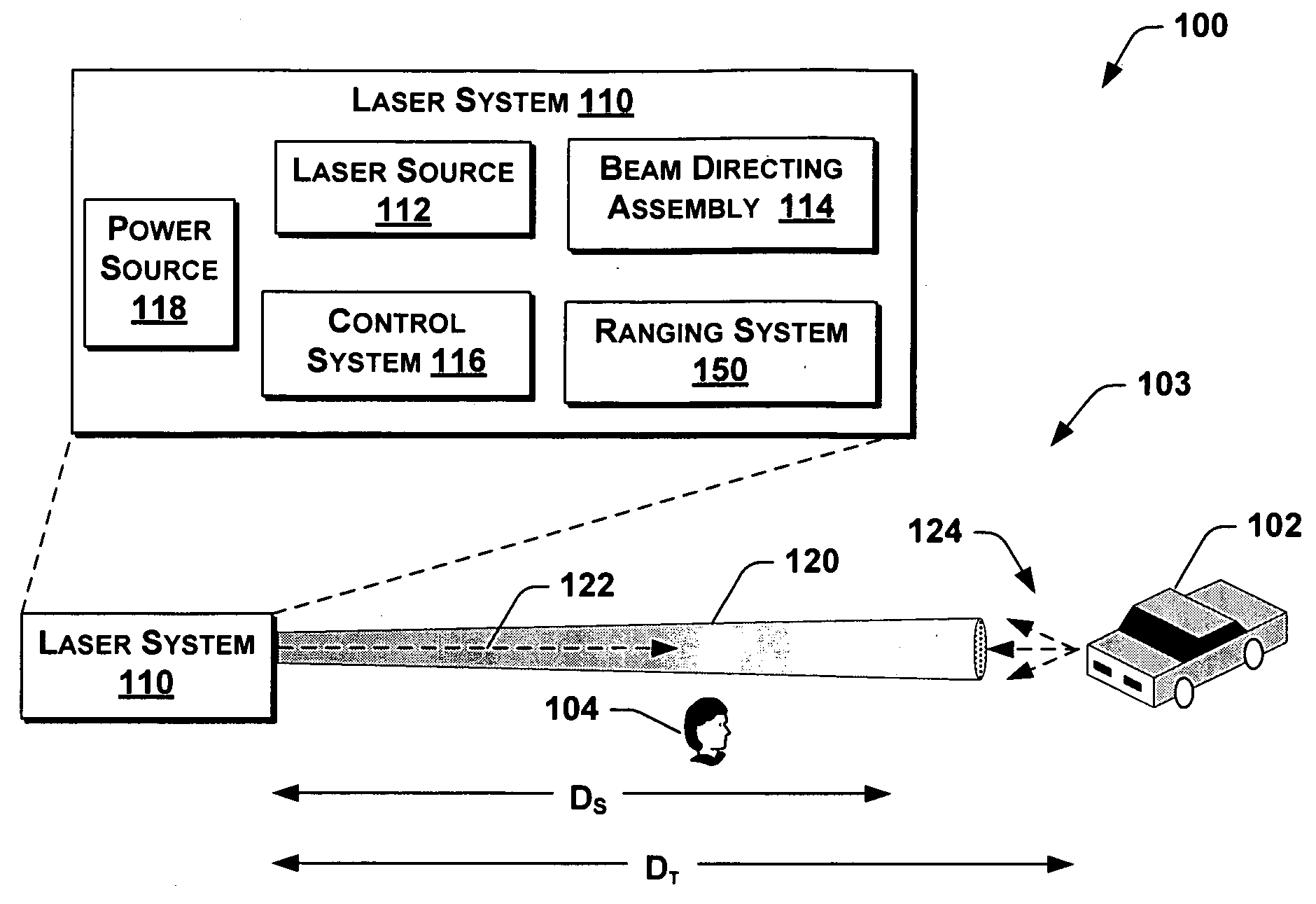 Control Modules for Laser Systems Having Auto-Ranging and Control Capability