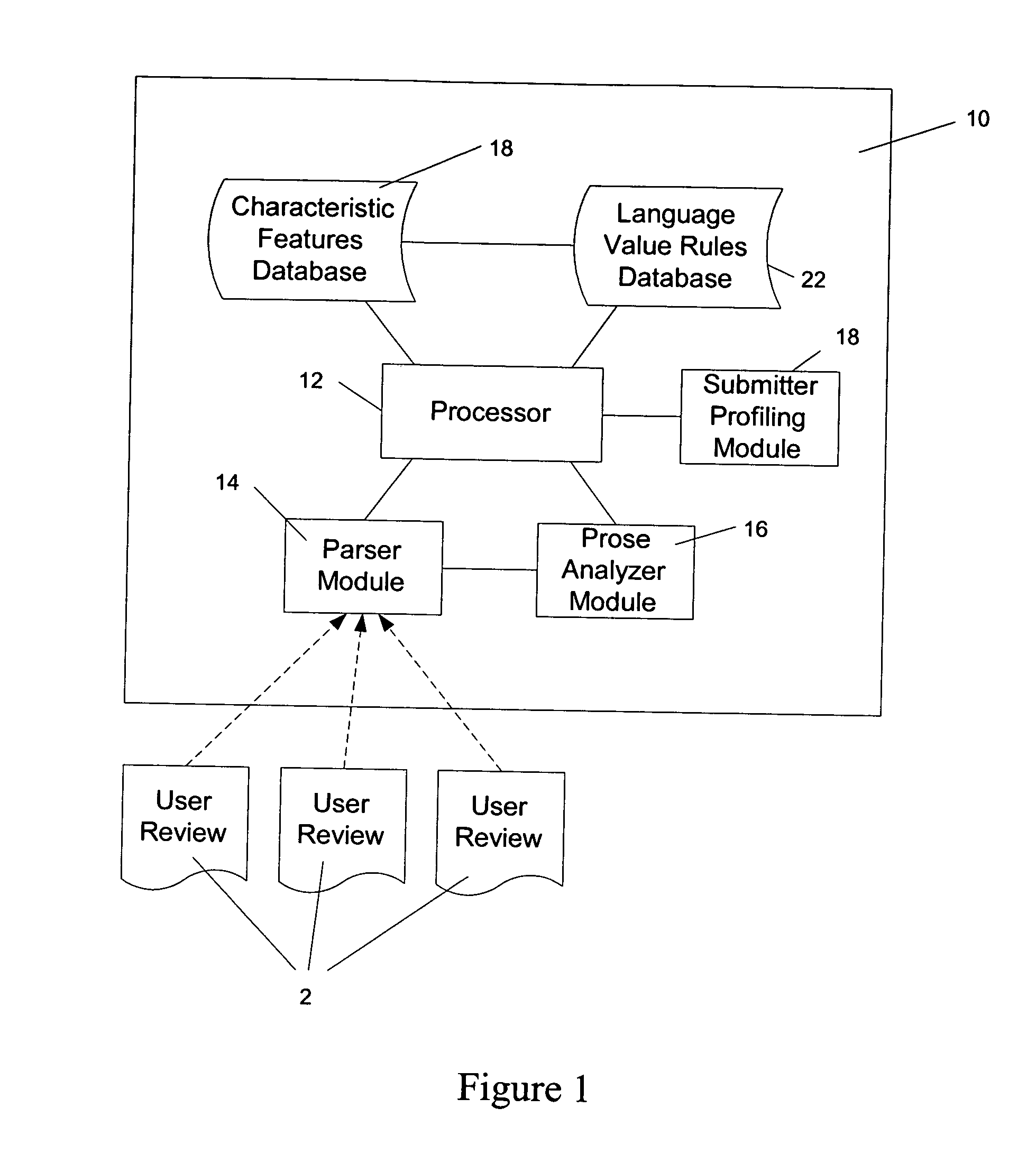 System and method for determining quality of written product reviews in an automated manner