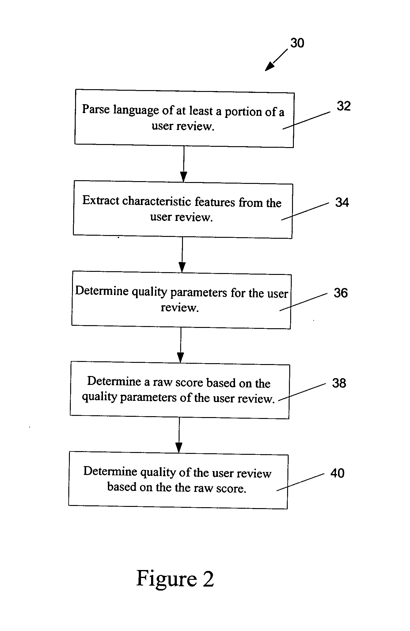 System and method for determining quality of written product reviews in an automated manner