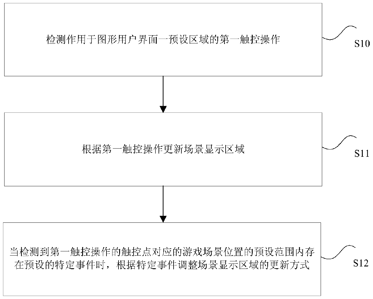 Display control method, device, storage medium, processor and terminal in game