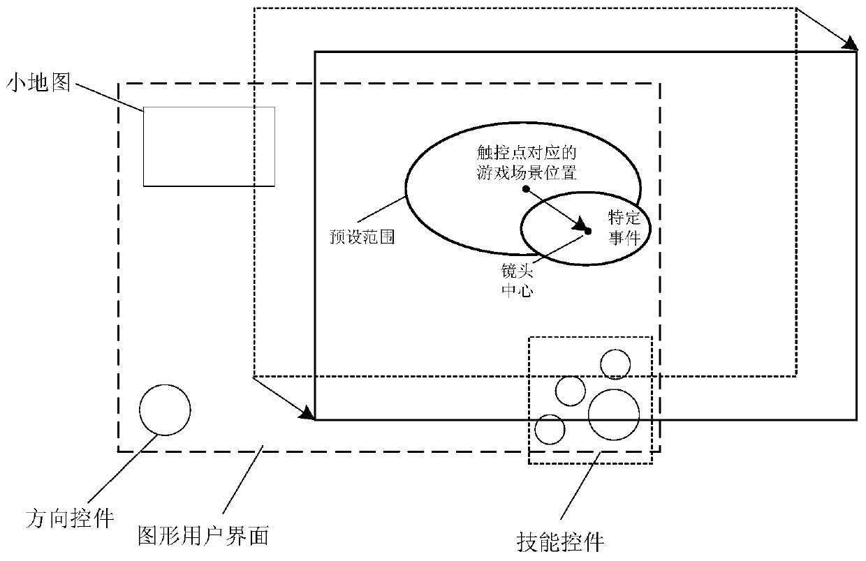 Display control method, device, storage medium, processor and terminal in game