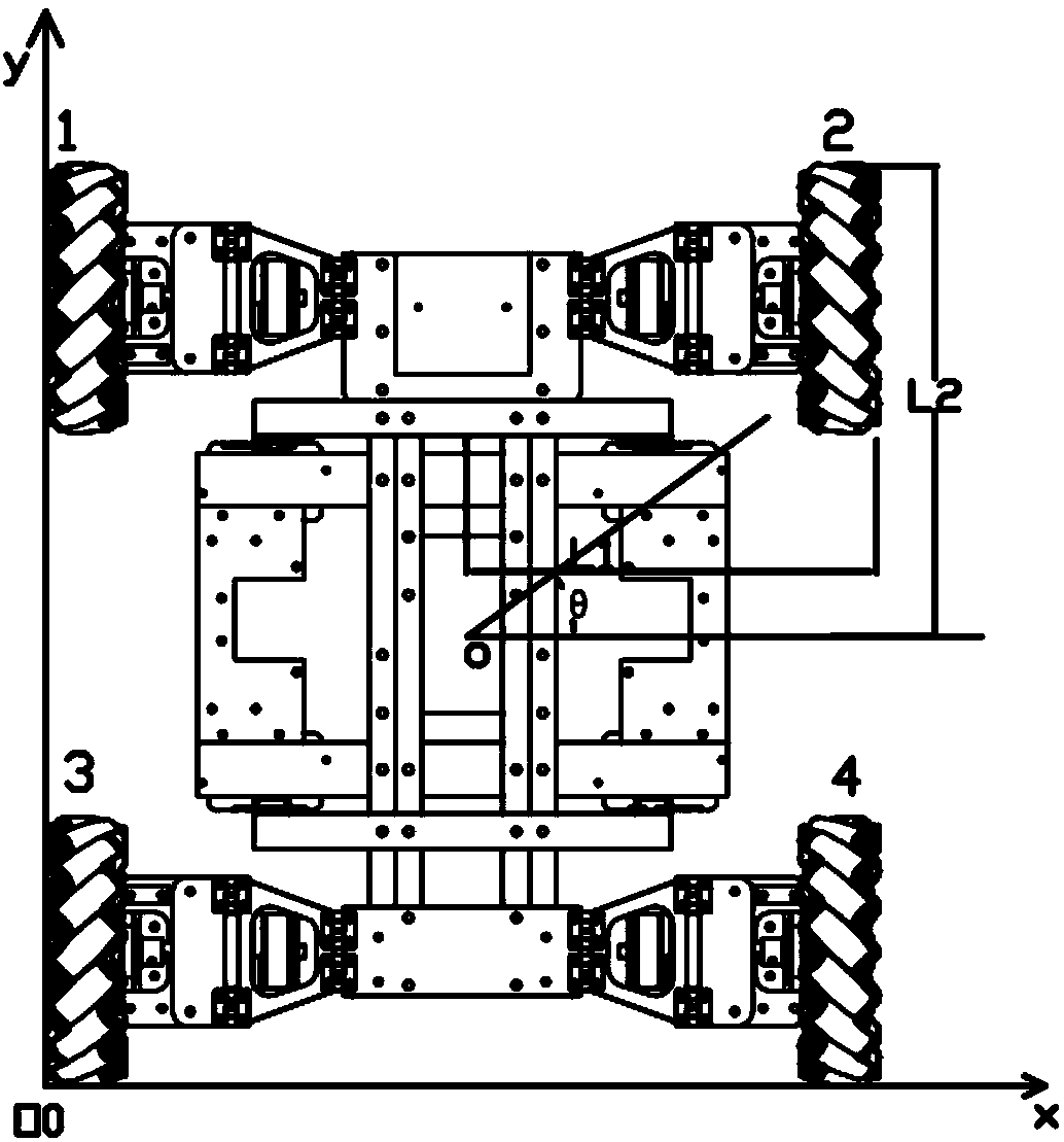 Omnidirectional chassis control method based on fuzzy immune neural network algorithm