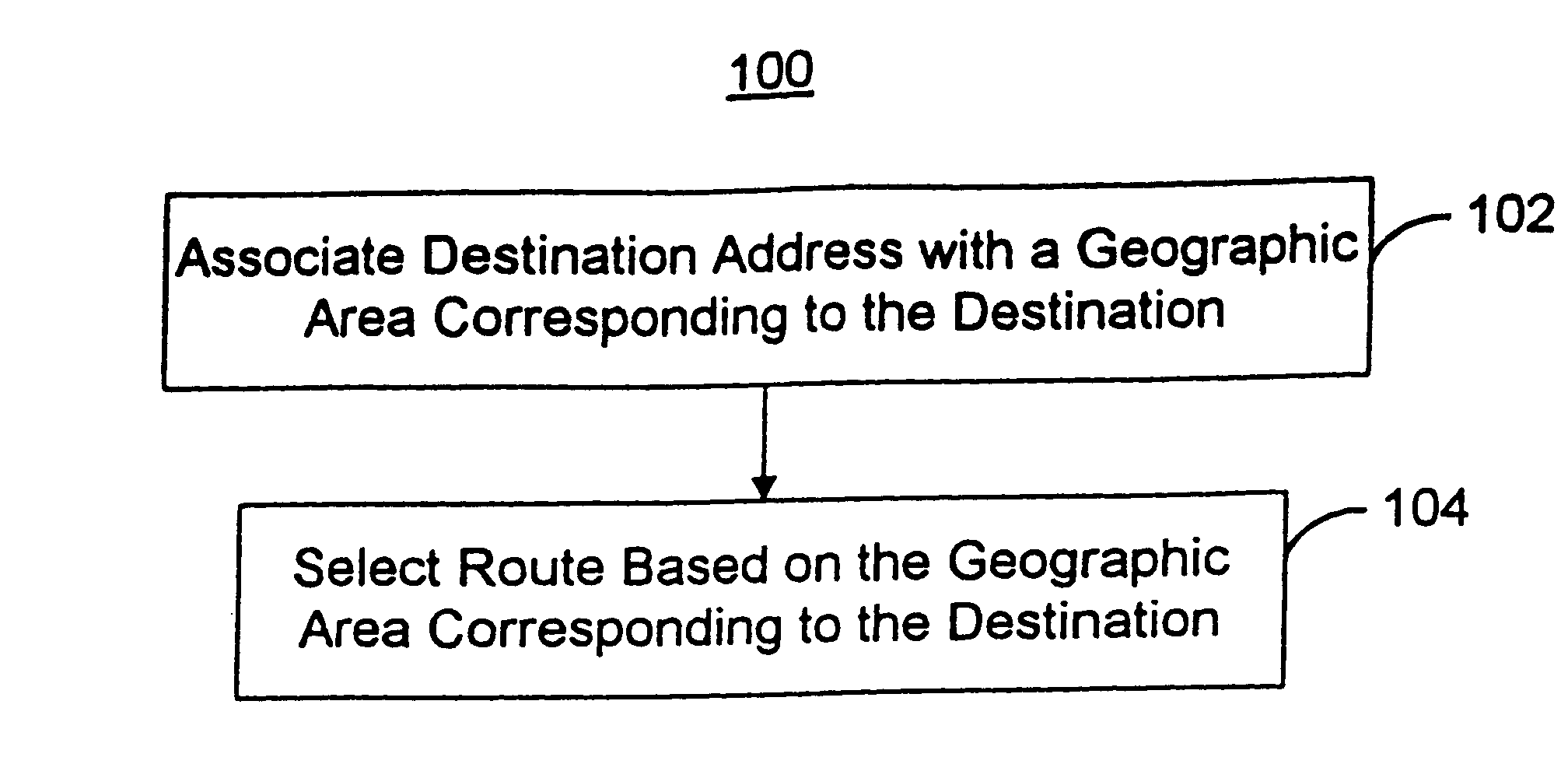 Method and system for optimizing routing of data packets